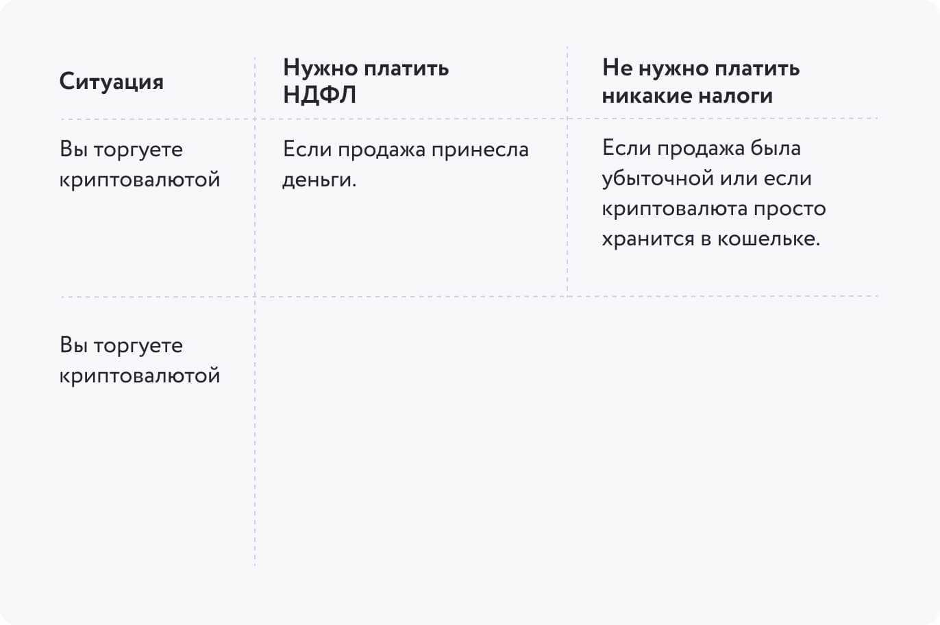 Нужно ли платить Ндфл Самозанятым | Какой Доход Самозанятых облагается  налогом в каких случаях